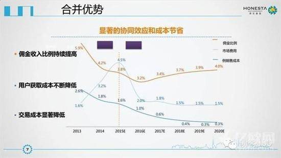 新美大IPO商业计划书曝光？