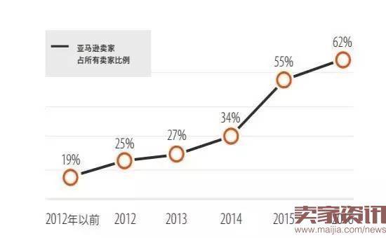 超半数出口卖家货源来自阿里系？