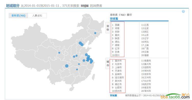 案例：女装羽绒服直通车打造爆款的实操流程