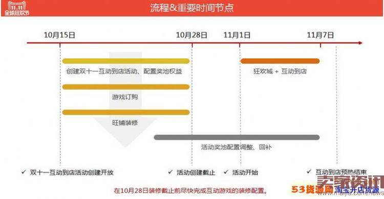 2016双11淘宝店铺互动游戏玩法