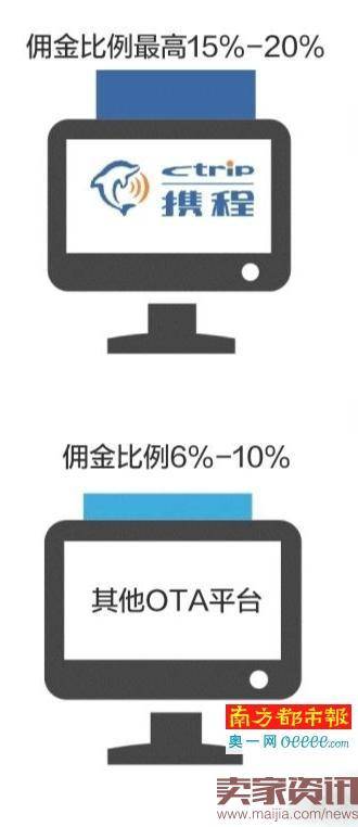 OTA合并后遗症:旅店经营者要跟携程拆伙