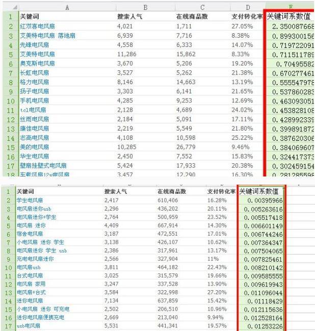 淘宝SEO 淘宝搜索优化 淘宝详情页