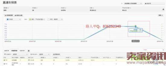 直通车引流测图优化标题的那些事