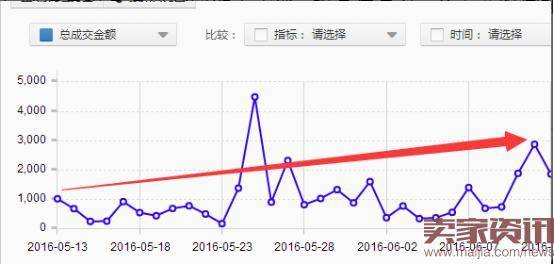 直通车备战中秋,从提升店铺内功做起