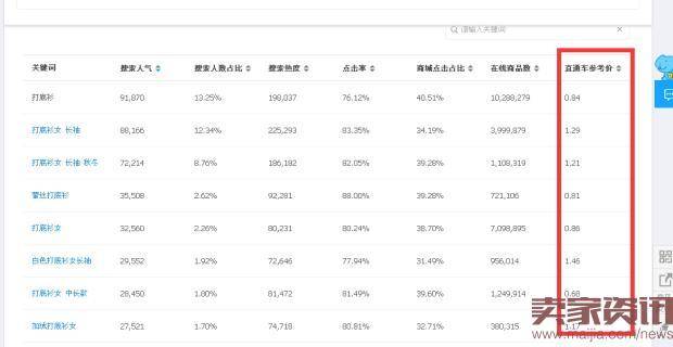 双11中小卖家如何开车抢流量？