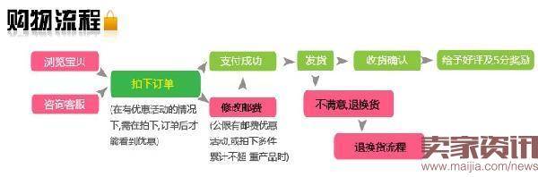 淘宝刷单怎么避免被查？