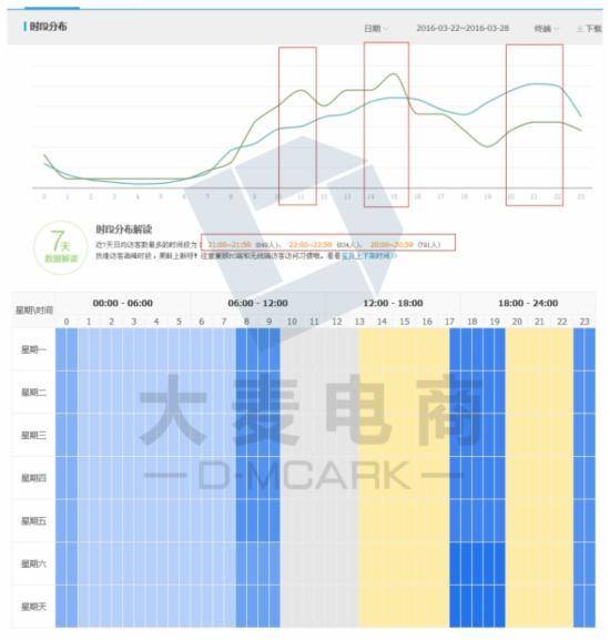 换季直通车如何快速测款