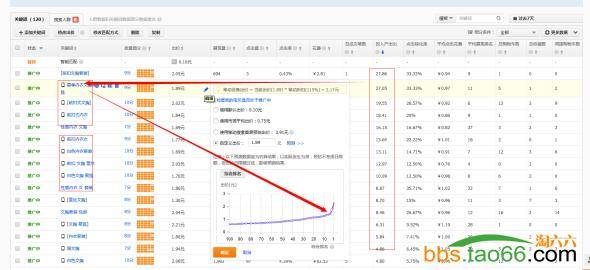 无线直通车优化的成功法则