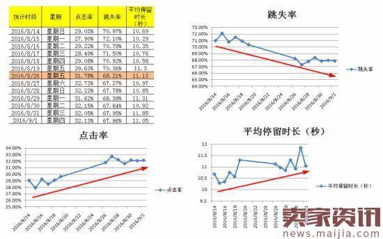 聚星台千人千面,内衣首页设计秘诀