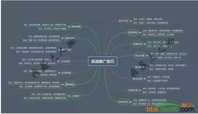 解析如何锁定主推款，让你的直通车一帆风顺