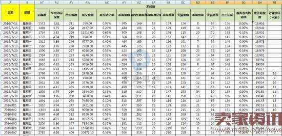 淘宝小白卖家如何学会初步运营？