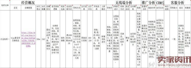 双11要来,这个小店3个月从0做到20万