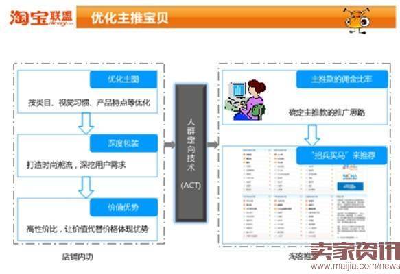 淘宝客推广：如何提升宝贝曝光率？