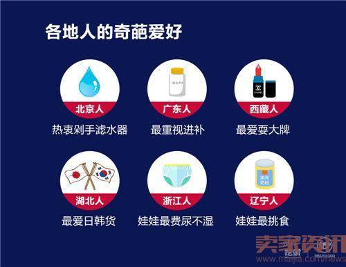 网易考拉携手挖财发布”海淘族信用数据脸谱”