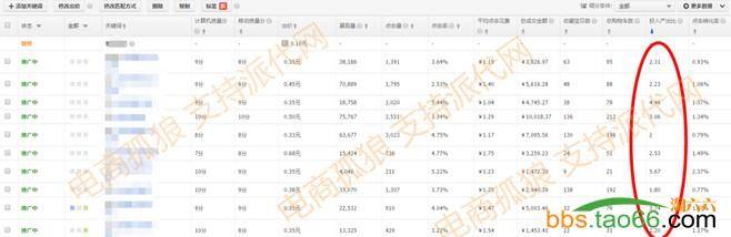 直通车打造10000搜索流量的实操秘籍