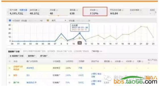 淘宝直通车关键词优化步骤分享