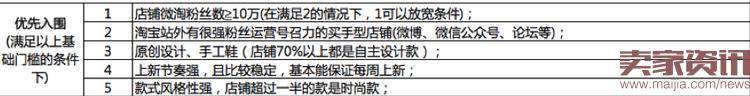 淘宝男女鞋新锐和人气卖家入驻规则详解