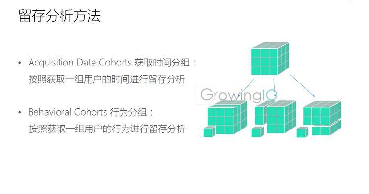 GrowingIO用户行为数据分析：留存分析方法.png