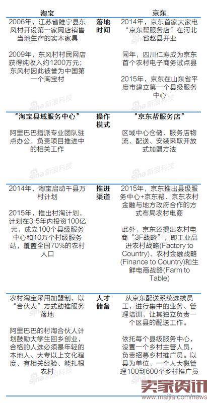 布局农村物流网络不只是快递那么简单