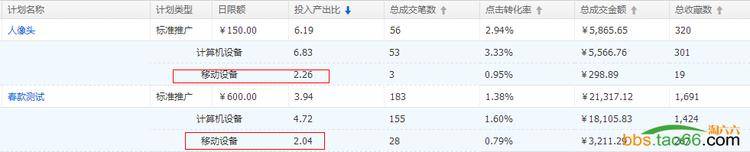 实操案例：连衣裙的直通车爆款打造之路