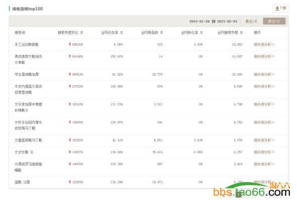 2016年淡季提升直通车成交的几个有效秘招！