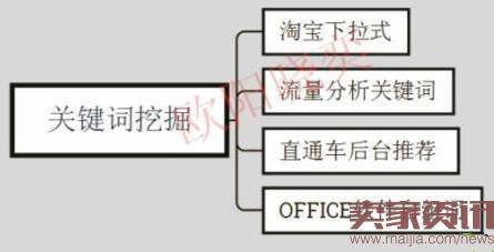 淘宝直通车的质量得分你抓住了吗？