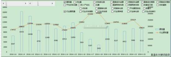 数据化运营实操之直通车篇