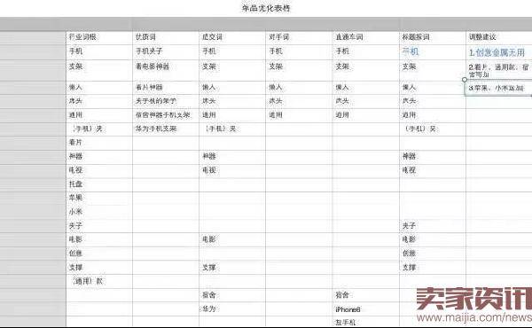 大神妙用生意参谋优化单品标题