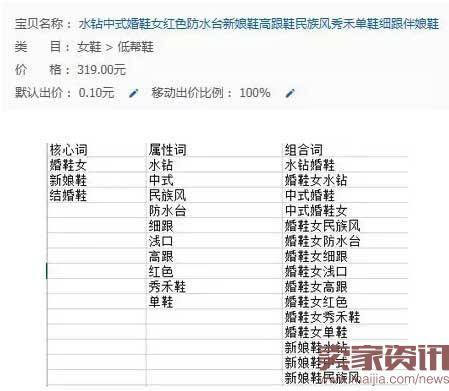 直通车选词：不可忽略的省钱细节