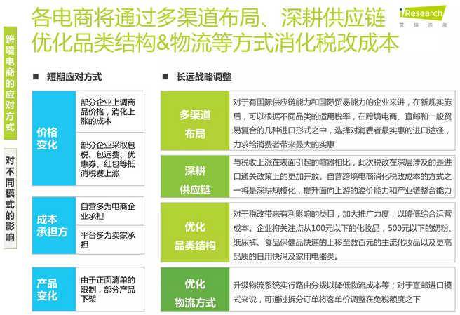 艾瑞洞察：跨境电商税改，哪家欢喜哪家愁？