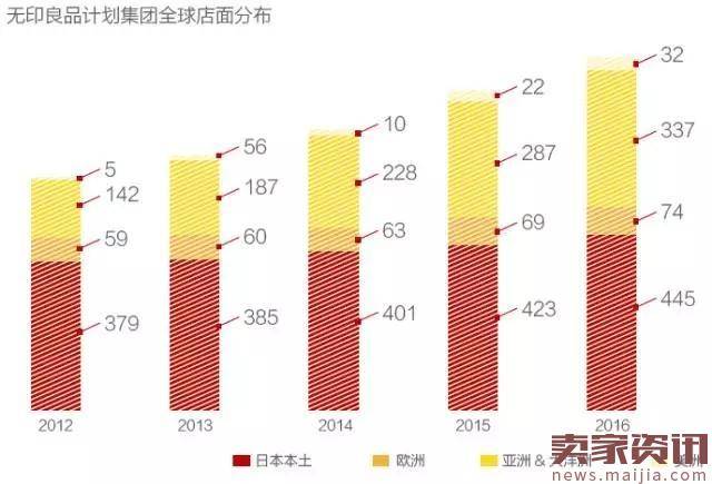 无印良品年销200亿的秘密