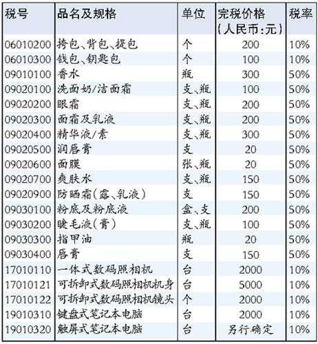 电商 跨境电商 海外代购