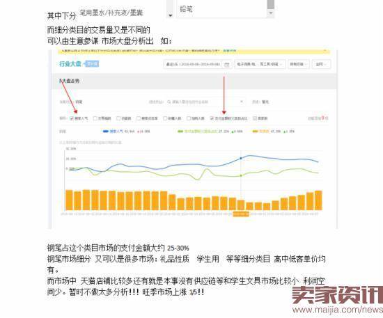 金冠店的数据化运营分析,你一定想知道