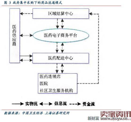 当电商野蛮人进入医药供应链