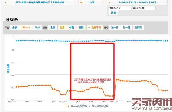 刷单售假,贝贝网成功融资只为寻接盘侠?