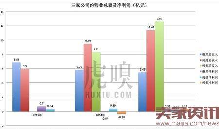 韩都茵曼裂帛谁将成为淘品牌第一股？