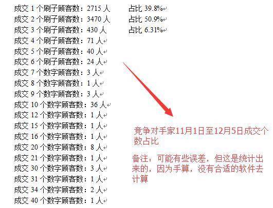 爆款详情页怎么做?牛逼运营爆款详情页设计思路