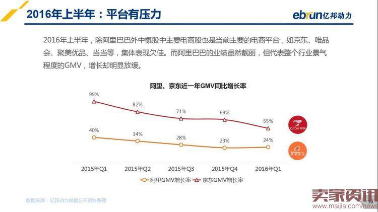 2016年品牌电商发展趋势