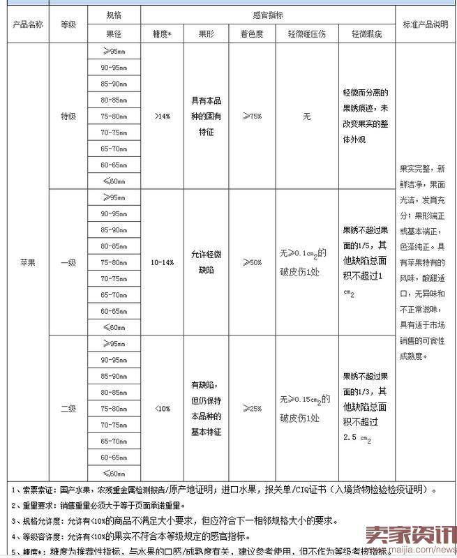 8月生效的淘宝规则汇总，你知道吗？