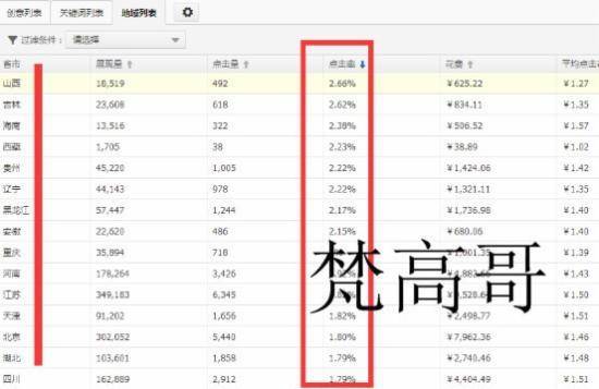 直通车转化率快速养膘手册