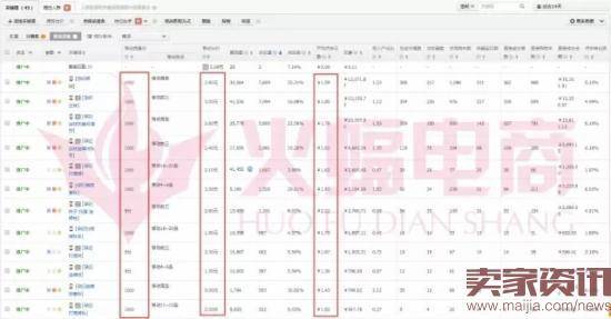 实战：直通车关键词优化实操