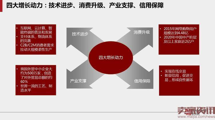 40页PPT读懂跨境电子商务贸易的未来