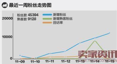 淘宝无线推广