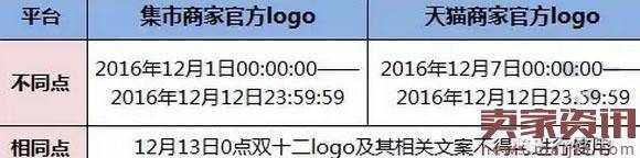 2016淘宝双12大促规则及注意事项