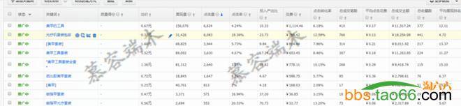 2016年干货：如何利用直通车快速引爆爆款