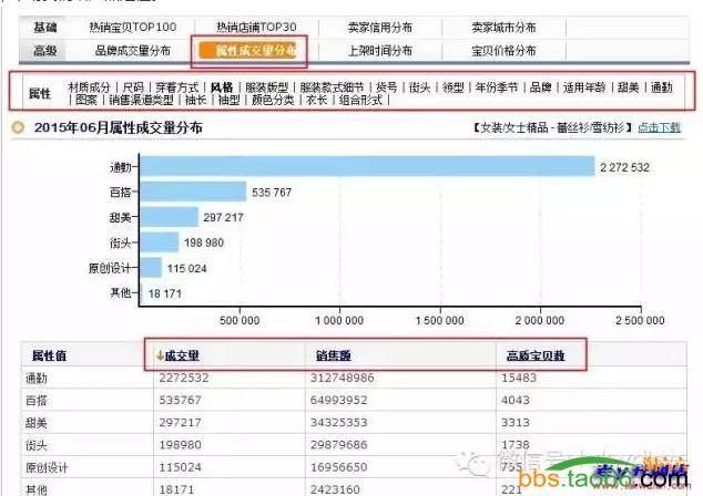 直通车产品市场竞争分析