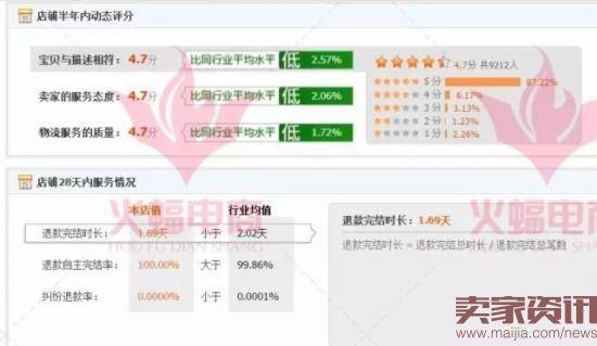 15天从2000做到2W的手淘搜索访客