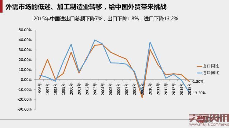 40页PPT读懂跨境电子商务贸易的未来