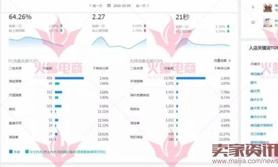 15天从2000做到2W的手淘搜索访客