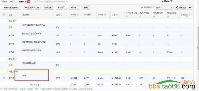 单品无线直通车的数据分析、诊断与优化策略